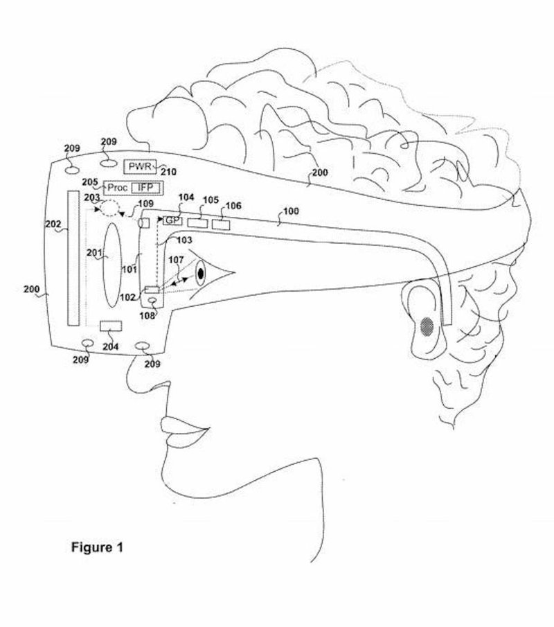 VR Sony κάσκα