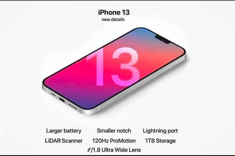 Gizchina