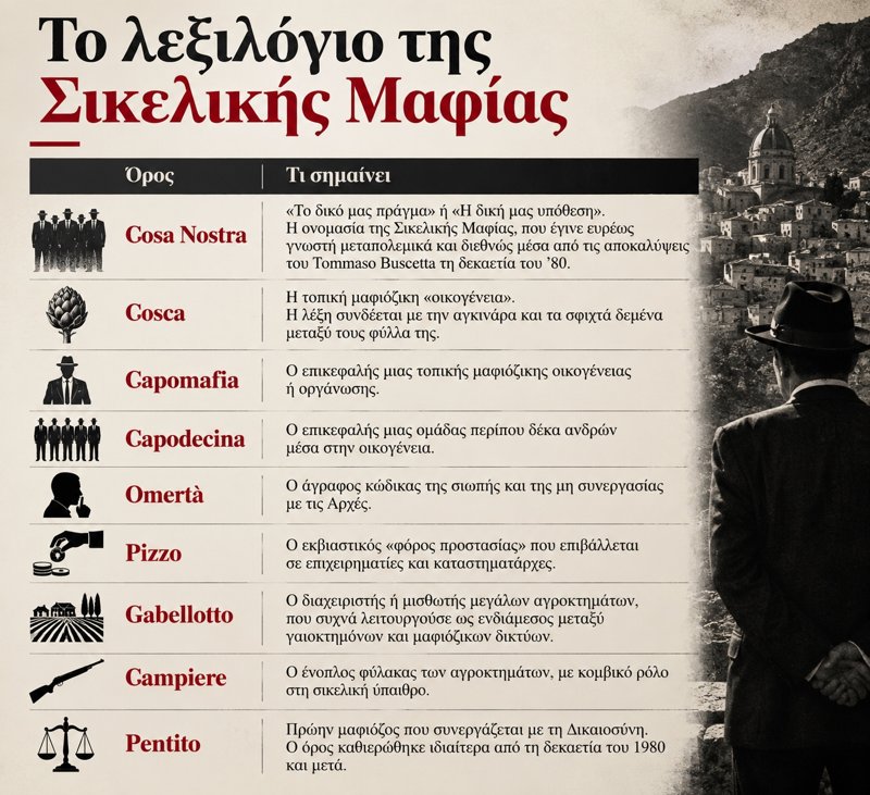 Μαφία αργκό